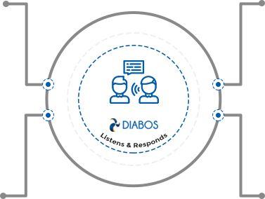 DIABOS providing solutions